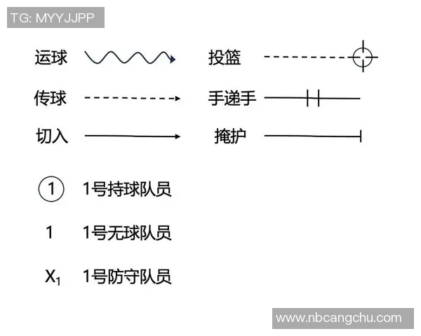 勇士死亡五小的传奇之路：如何重塑篮球战术与团队精神