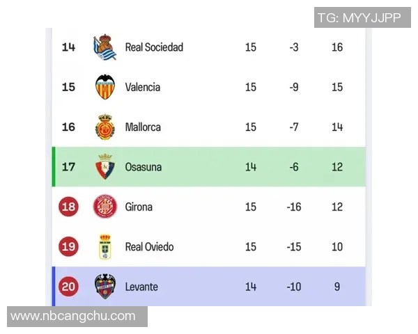 西甲赛程赛果全解析赛季精彩瞬间与球队表现一览